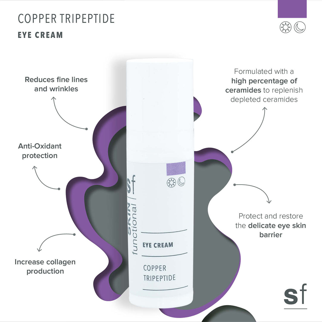 Copper Tripeptide Eye Cream